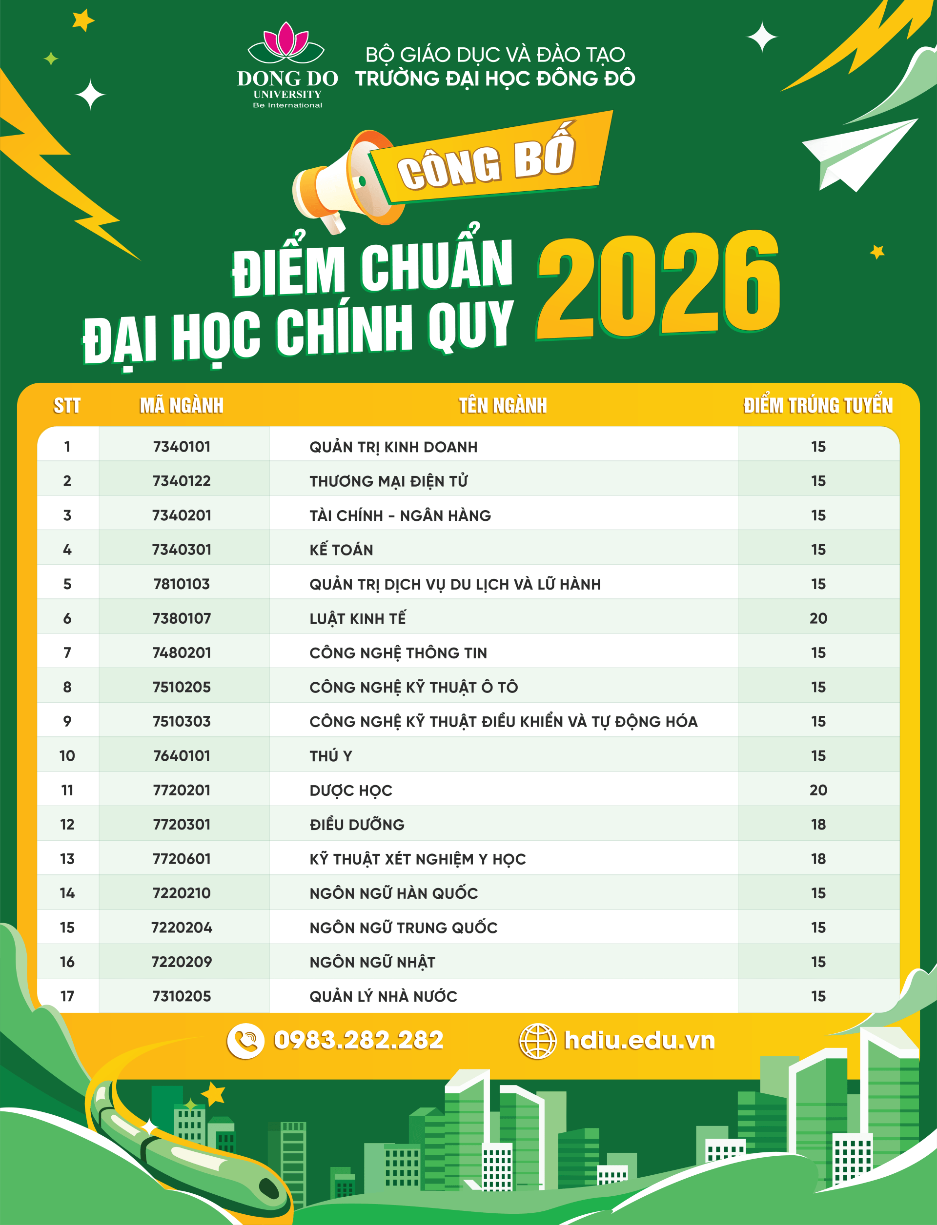Điểm chuẩn Đại học Đông Đô HDIU 2026 (2025, 2024, ...)