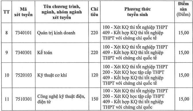 Điểm chuẩn Đại học Đồng Nai 2025 (2024, 2023, ...)