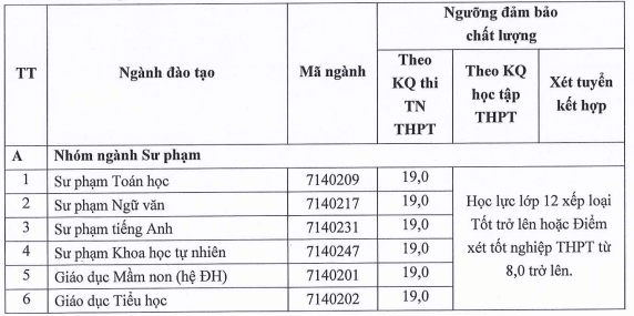 Điểm chuẩn Đại học Hải Dương 2025 (2024, 2023, ...)
