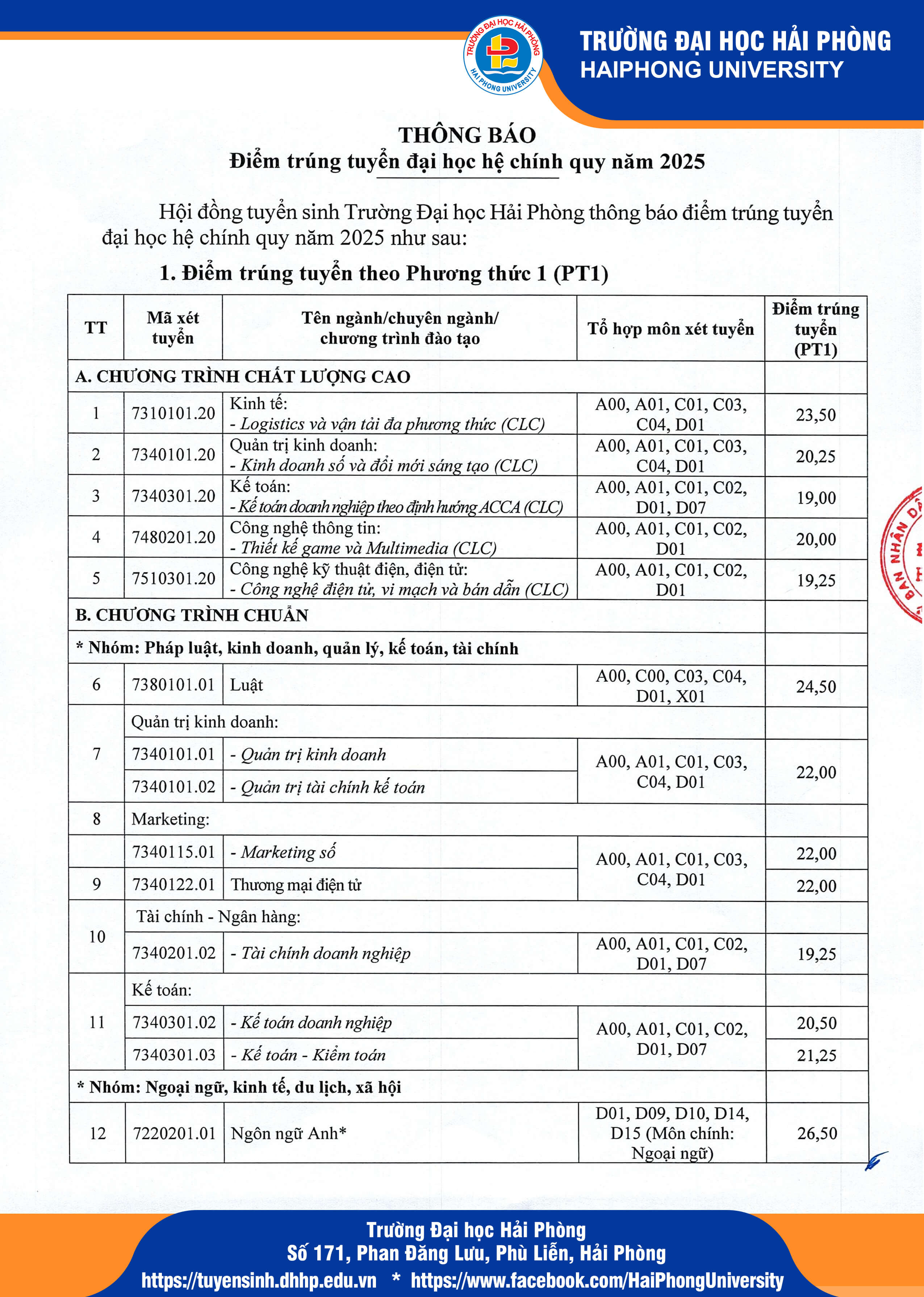 Điểm chuẩn Đại học Hải Phòng 2025 (2024, 2023, ...)