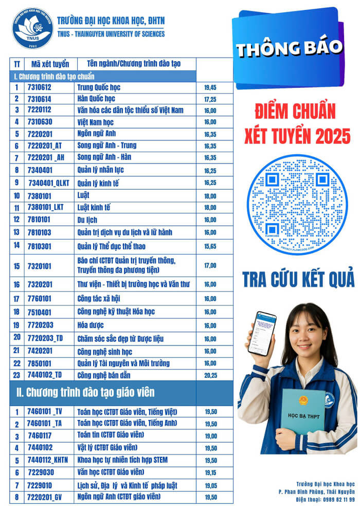 Điểm chuẩn Đại học Khoa học - Đại học Thái Nguyên 2025 (2024, 2023, ...)