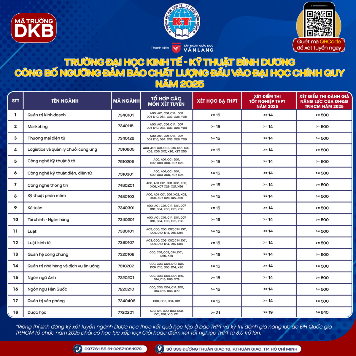 Điểm chuẩn Đại học Kinh tế - Kỹ thuật Bình Dương 2025 (2024, 2023, ...)