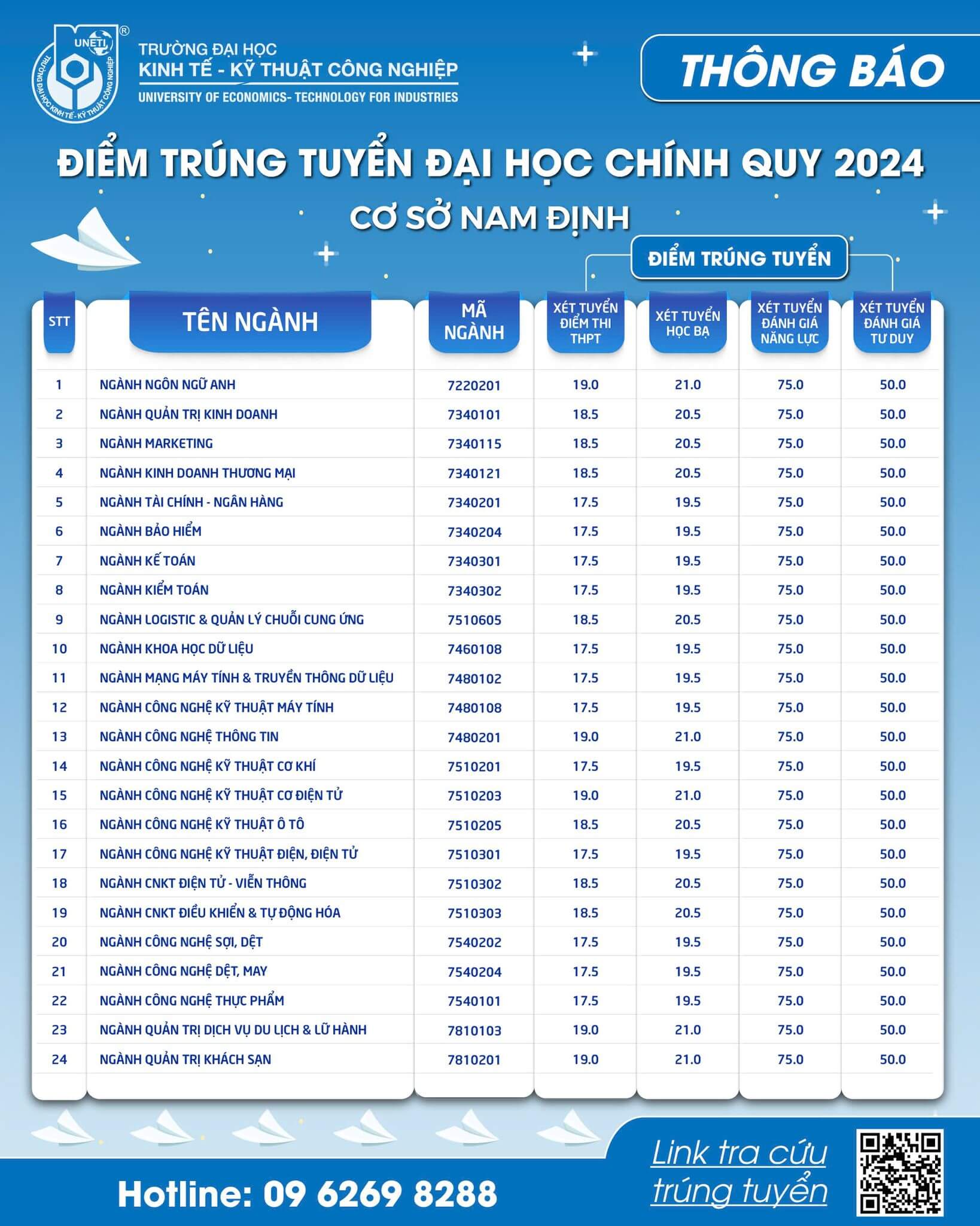 Điểm chuẩn Đại học Kinh tế Kỹ thuật Công nghiệp 2024 (2023, 2022, ...)