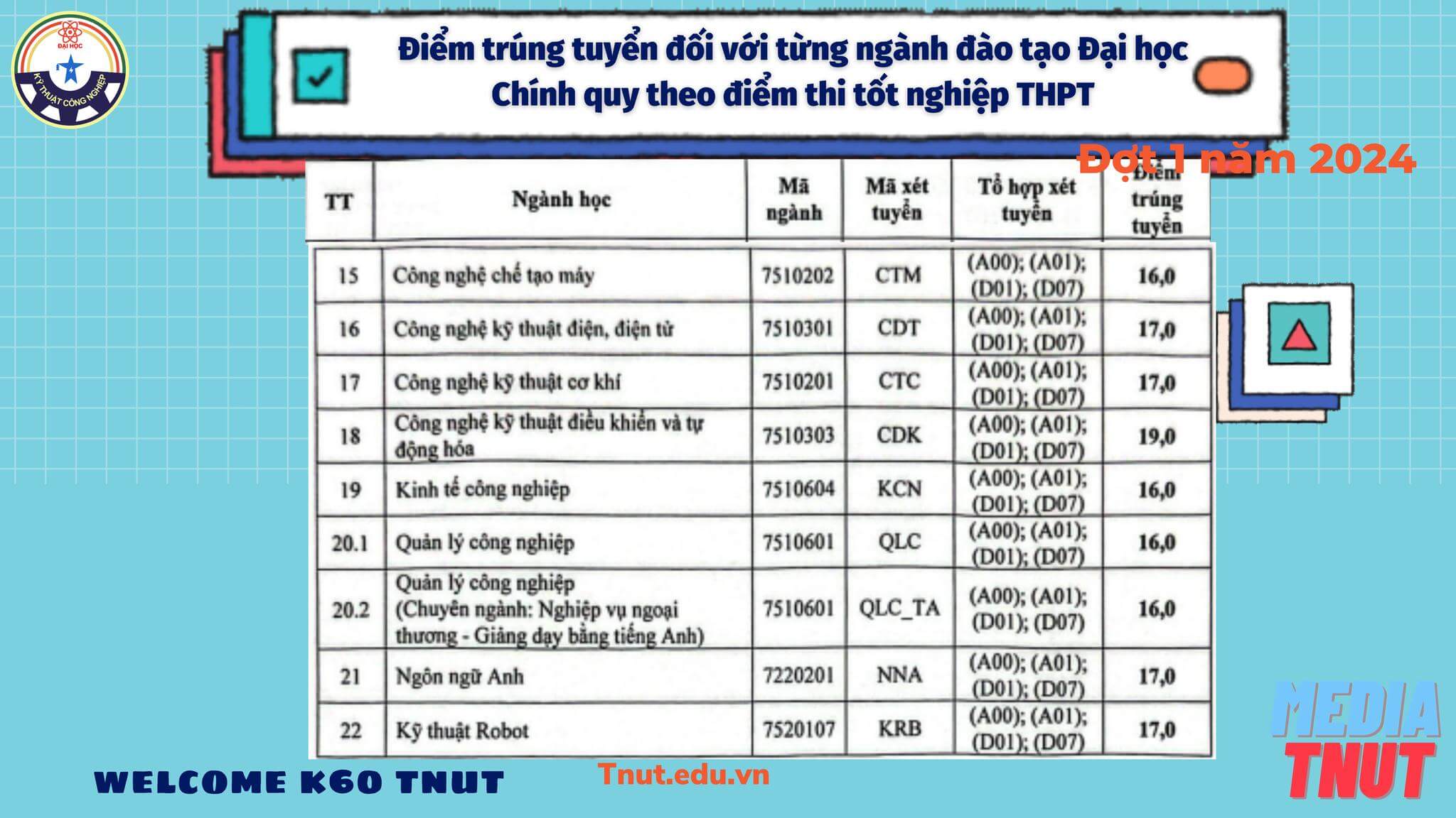 Điểm chuẩn Đại học Kỹ thuật Công nghiệp - Đại học Thái Nguyên 2024 (2023, 2022, ...)