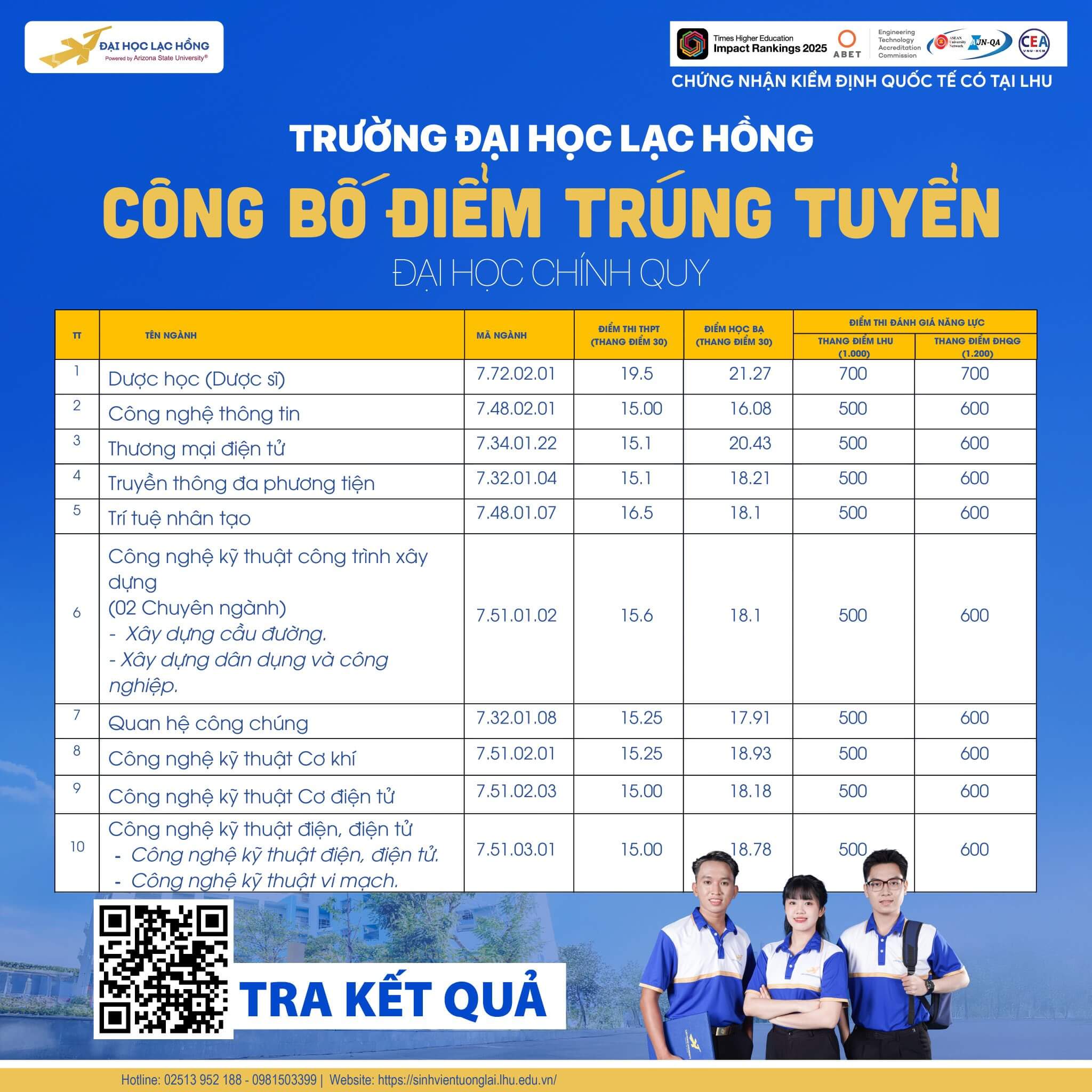 Điểm chuẩn Đại học Lạc Hồng  2025 (2024, 2023, ...)