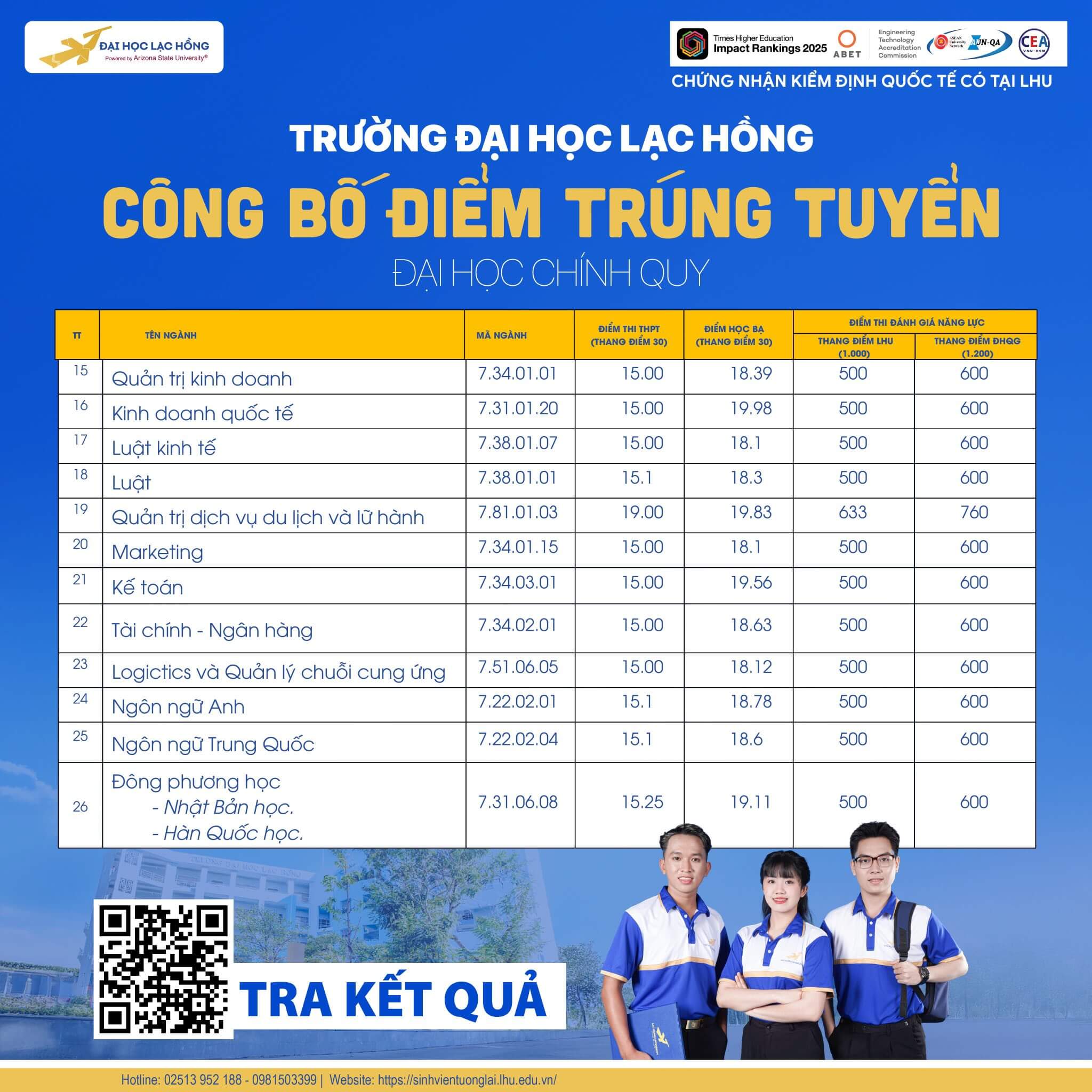 Điểm chuẩn Đại học Lạc Hồng  2025 (2024, 2023, ...)