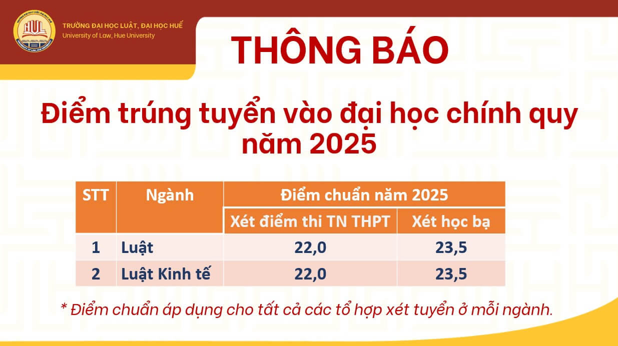 Điểm chuẩn Đại học Luật - Đại học Huế 2025 (2024, 2023, ...)