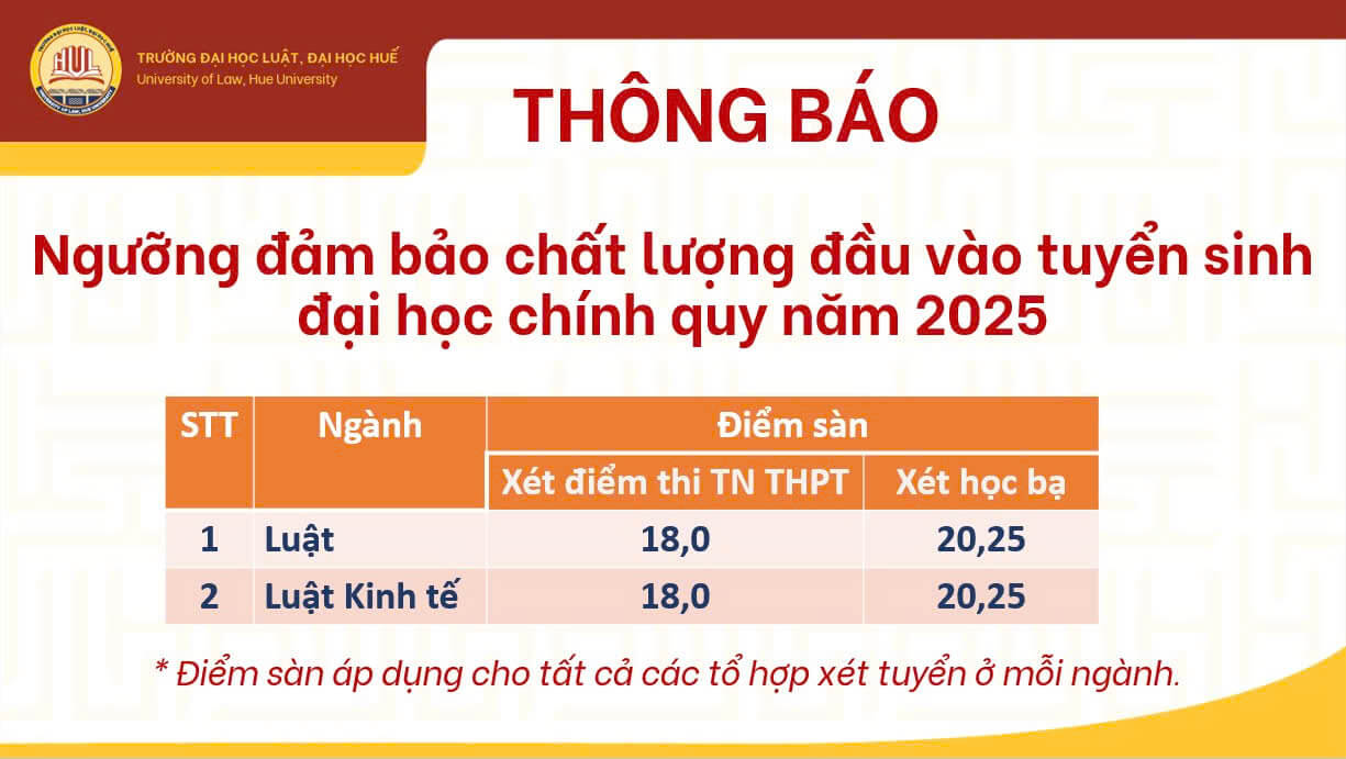Điểm chuẩn Đại học Luật - Đại học Huế 2025 (2024, 2023, ...)