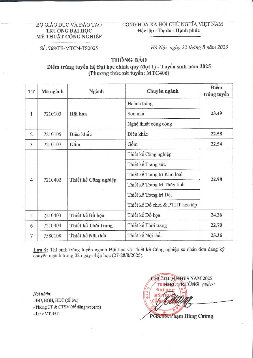 Điểm chuẩn Đại học Mỹ thuật Công nghiệp 2025 (2024, 2023, ...)
