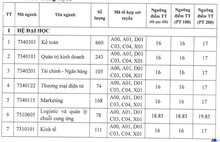 Điểm chuẩn Đại học Nghệ An NAUE 2026 (2025, 2024, ...)