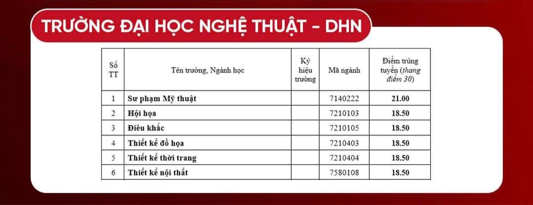 Điểm chuẩn Đại học Nghệ thuật - Đại học Huế năm 2024 (2023, 2022, ...)