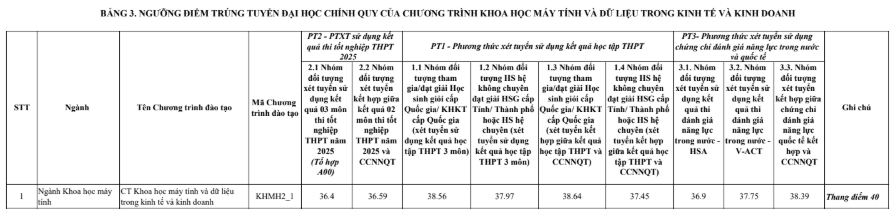 Điểm chuẩn Đại học Ngoại thương 2025 (2024, 2023, ...)