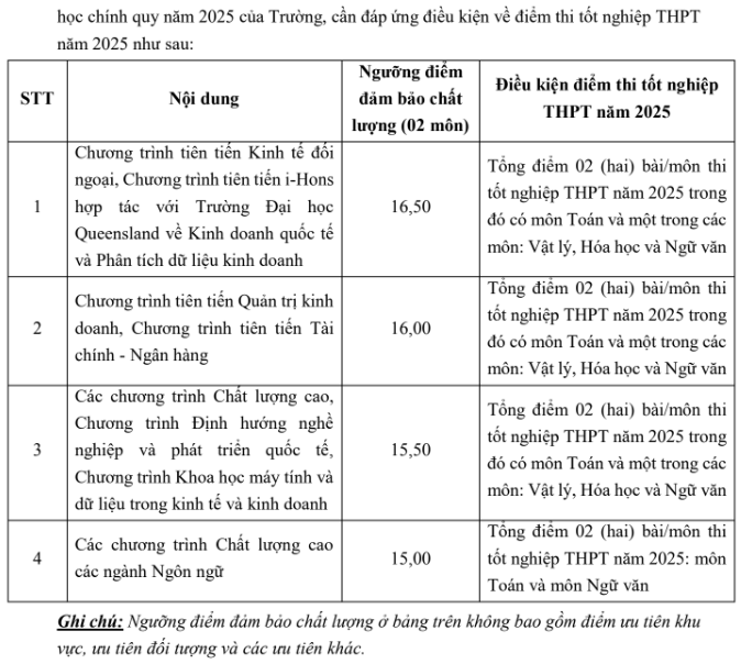 Điểm chuẩn Đại học Ngoại thương 2025 (2024, 2023, ...)