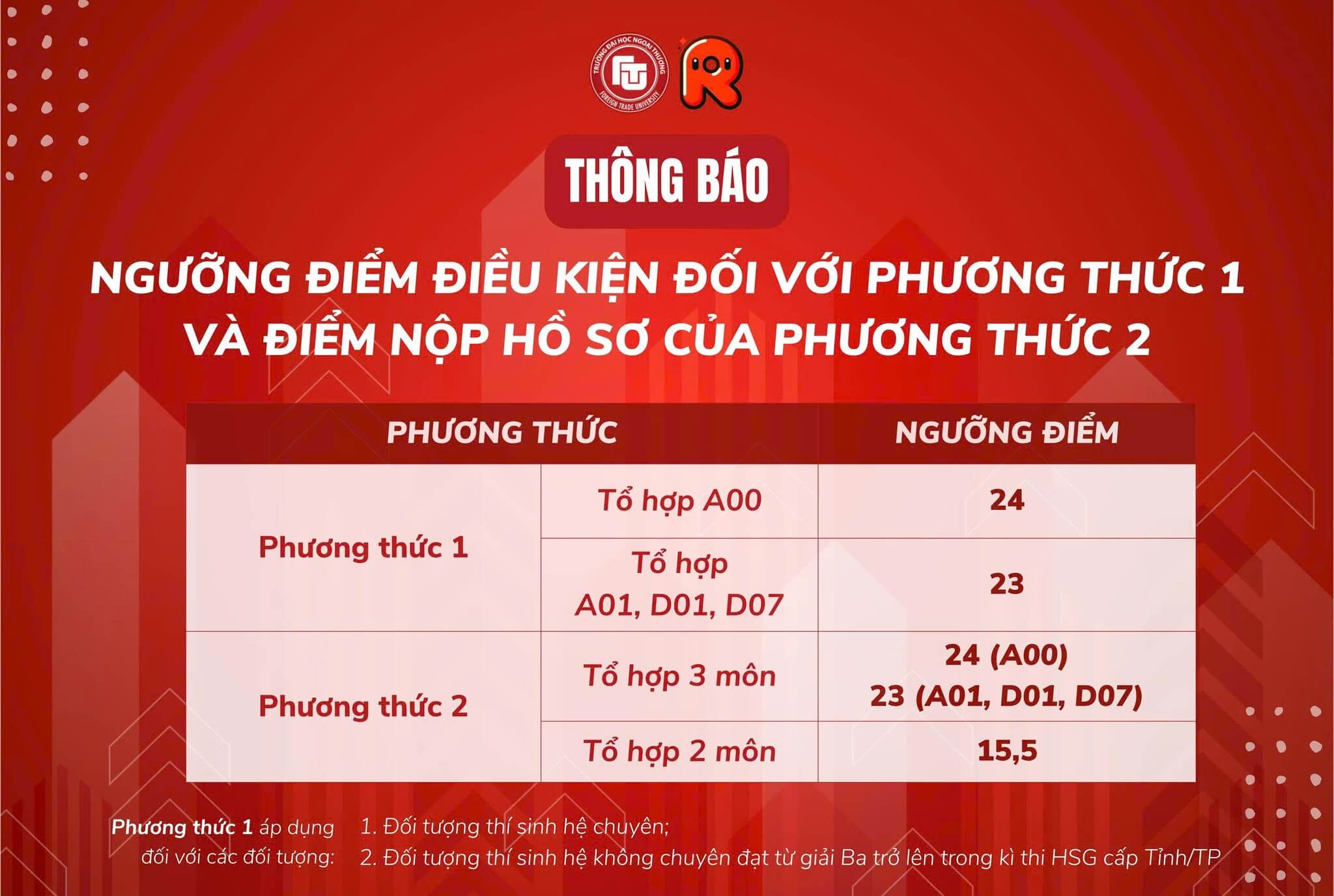 Điểm chuẩn Đại học Ngoại thương (Cơ sở phía Nam) 2025 (2024, 2023, ...)
