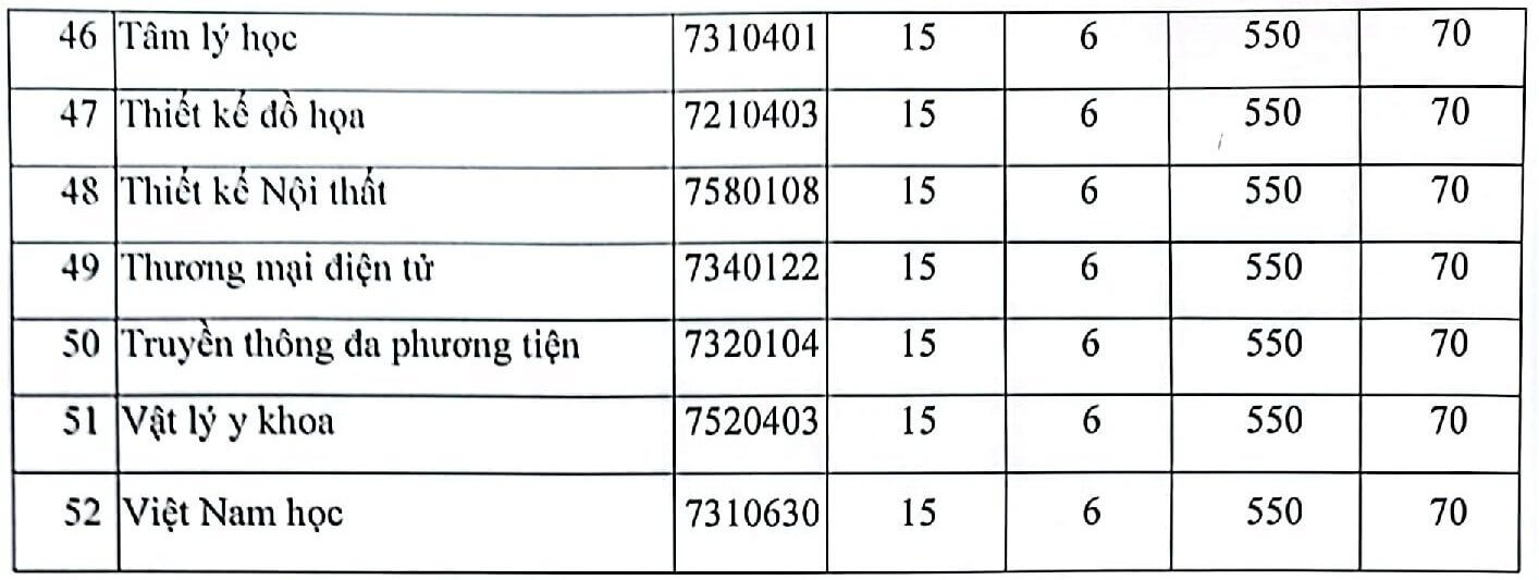Điểm chuẩn Đại học Nguyễn Tất Thành 2023 (chính xác nhất) | Điểm chuẩn các năm