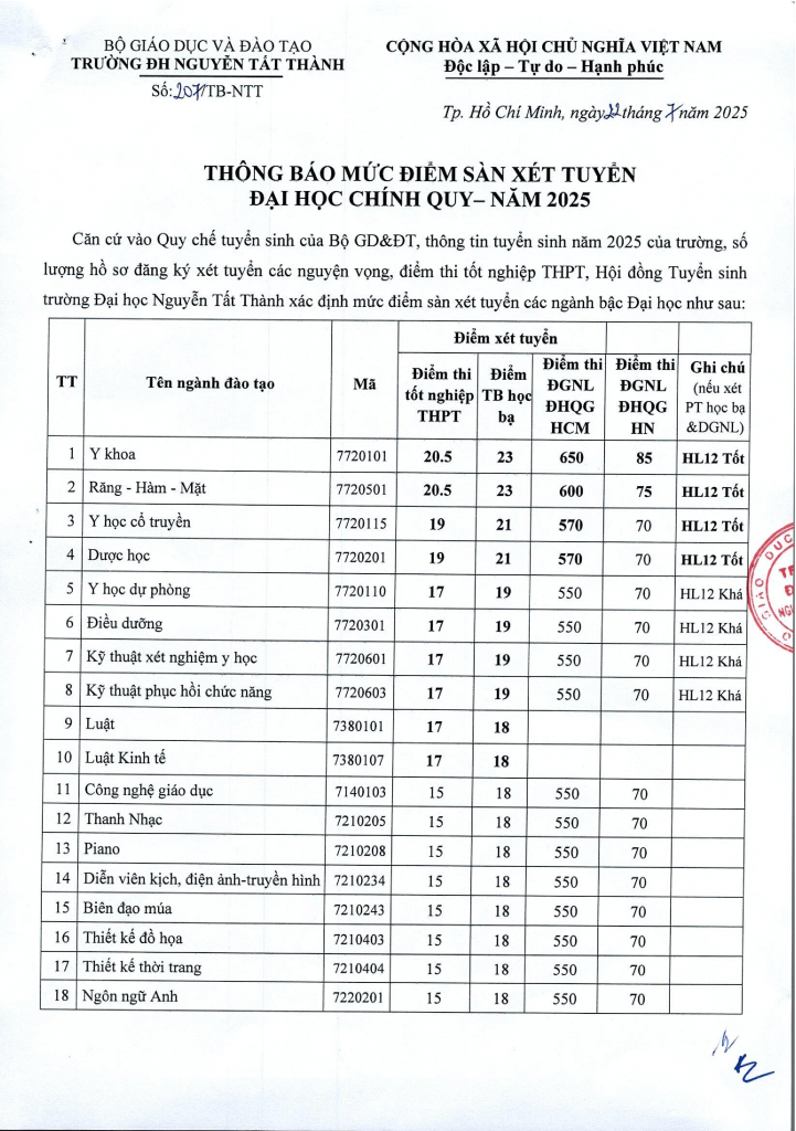 Điểm chuẩn Đại học Nguyễn Tất Thành 2025 (2024, 2023, ...)