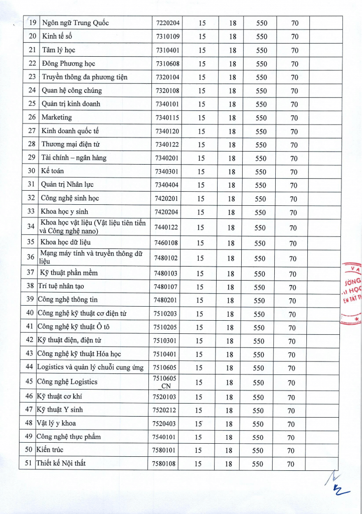 Điểm chuẩn Đại học Nguyễn Tất Thành 2025 (2024, 2023, ...)