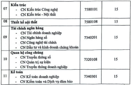 Điểm chuẩn Đại học Nguyễn Trãi 2025 (2024, 2023, ...)