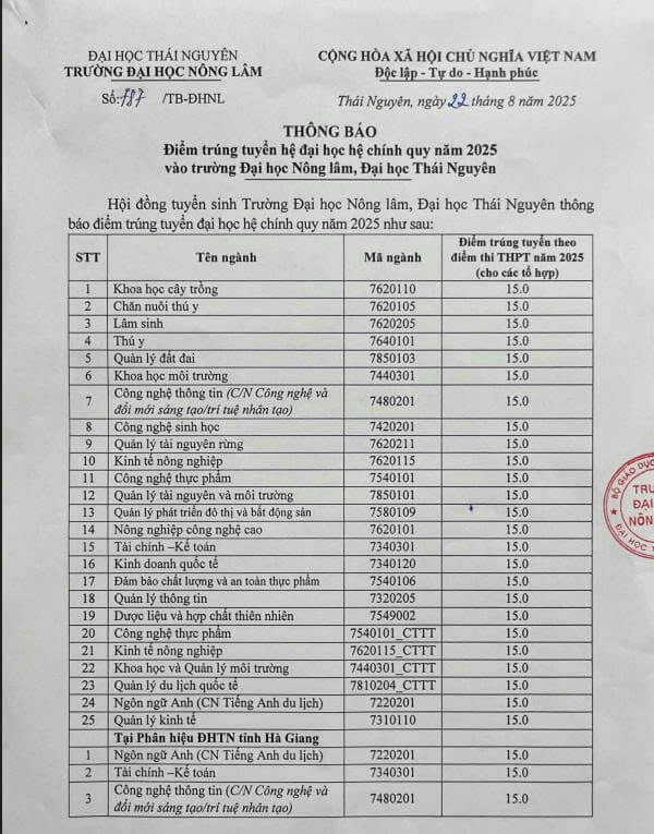 Điểm chuẩn Đại học Nông lâm - Đại học Thái Nguyên 2025 (2024, 2023, ...)