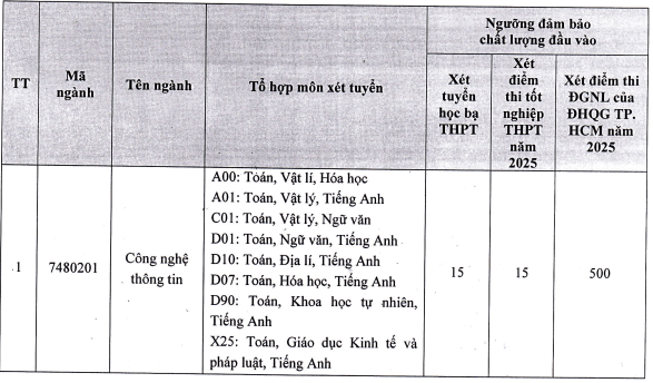 Điểm chuẩn Đại học Phan Thiết 2025 (2024, 2023, ...)