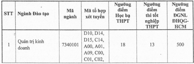 Điểm chuẩn Đại học Quang Trung 2025 (2024, 2023, ...)