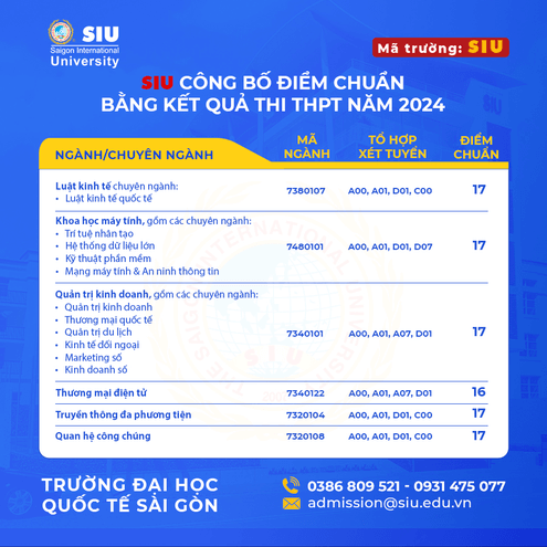 Điểm chuẩn Đại học Quốc tế Sài Gòn 2024 (2023, 2022, ...)