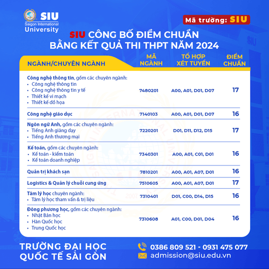 Điểm chuẩn Đại học Quốc tế Sài Gòn 2024 (2023, 2022, ...)