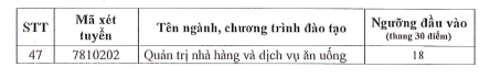 Điểm chuẩn Đại học Sài Gòn 2025 (2024, 2023, ...)