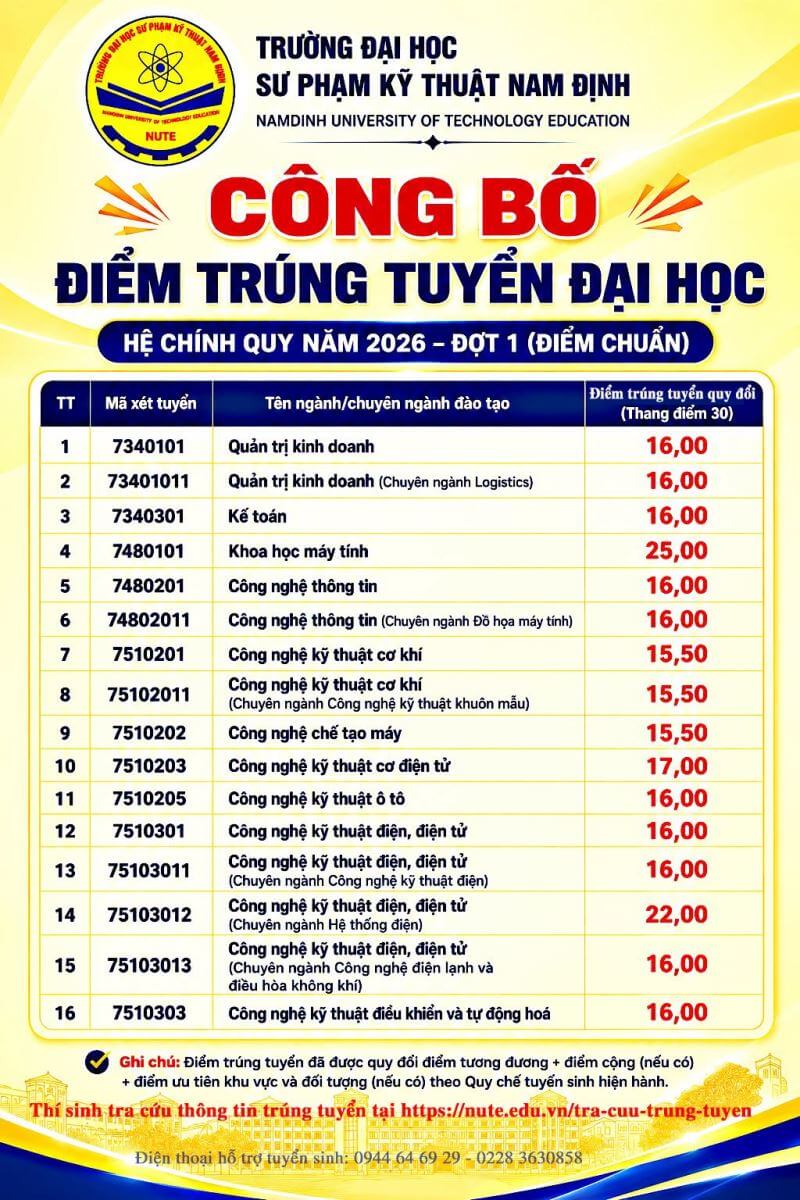 Điểm chuẩn Đại học Sư phạm Kỹ thuật Nam Định NUTE 2026 (2025, 2024, ...)