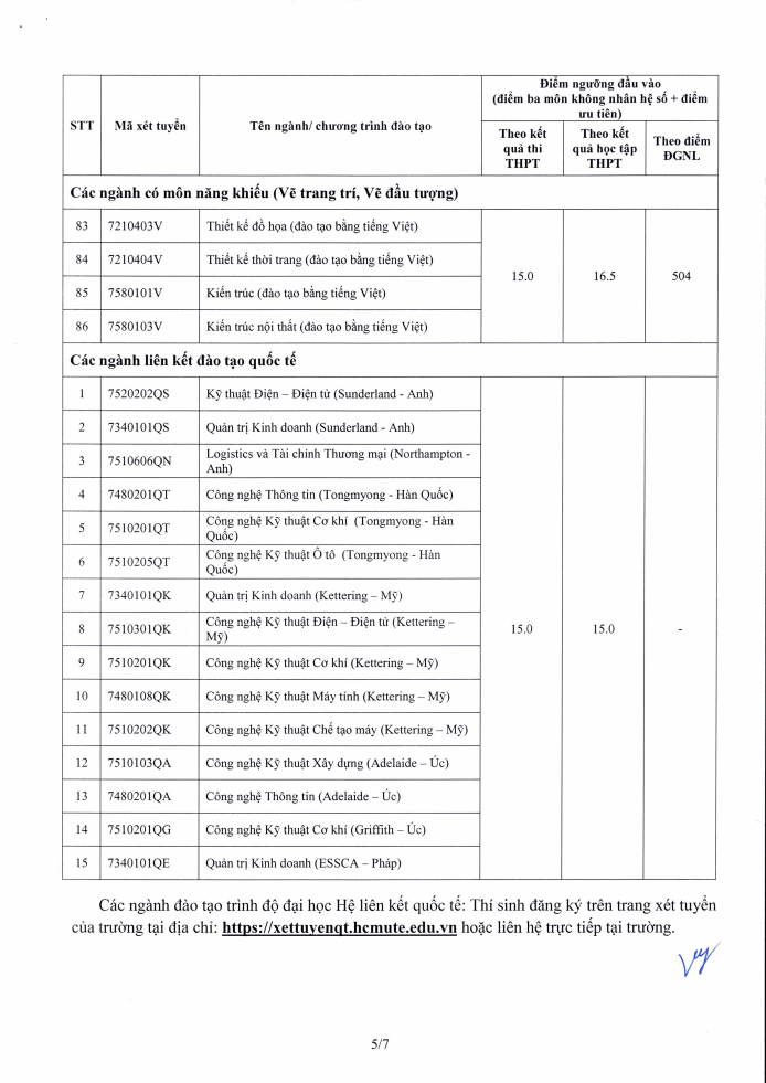 Điểm chuẩn Đại học Sư phạm Kỹ thuật Tp Hồ Chí Minh 2025 (2024, 2023, ...)