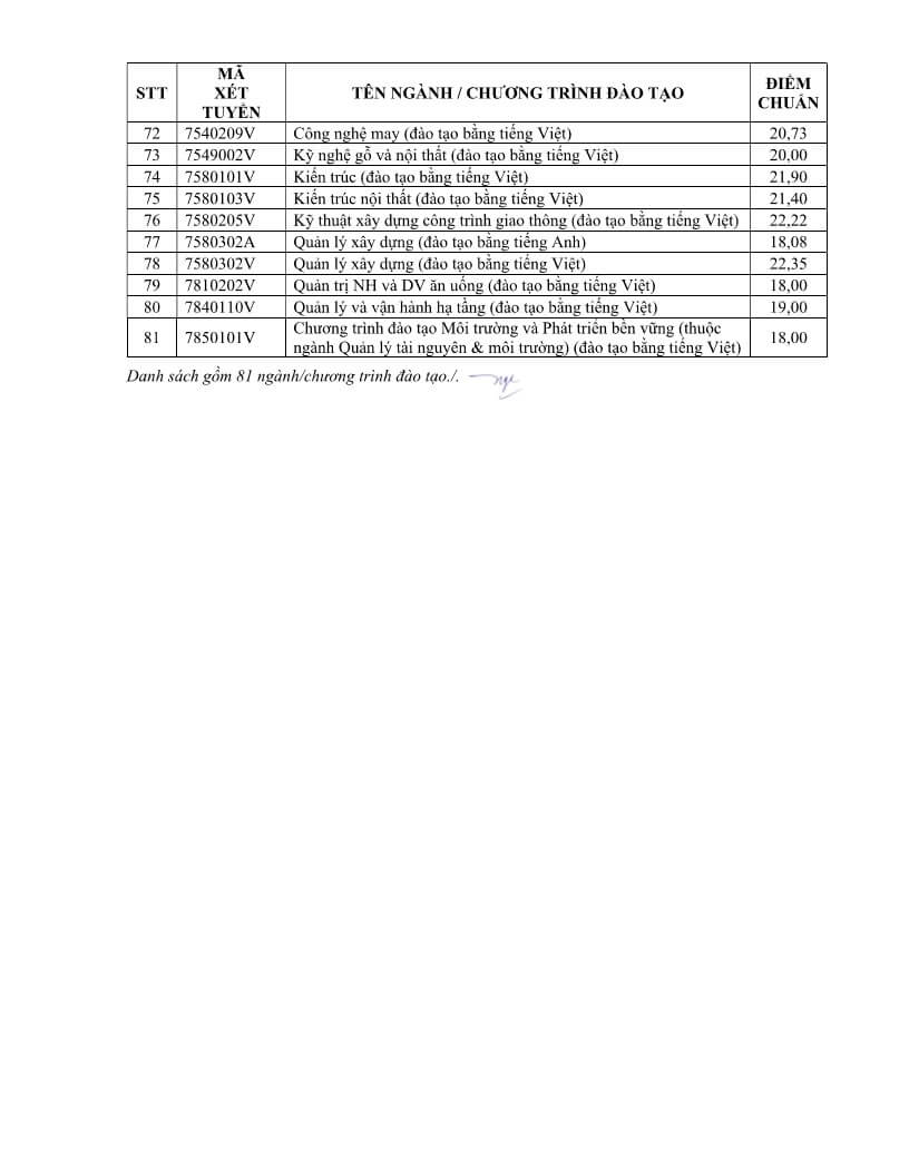 Điểm chuẩn Đại Học Công nghệ Kỹ Thuật TP. HCM HCMUTE 2026 (2025, 2024, ...)