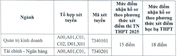 Điểm chuẩn Đại học Tài chính - Kế toán 2025 (2024, 2023, ...)