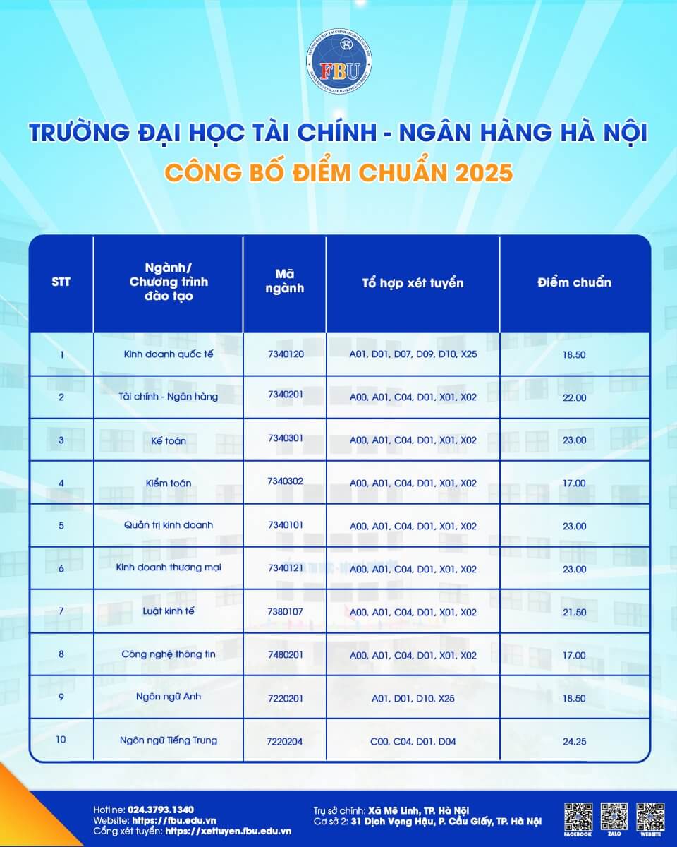 Điểm chuẩn Đại học Tài chính - Ngân hàng Hà Nội 2025 (2024, 2023, ...)