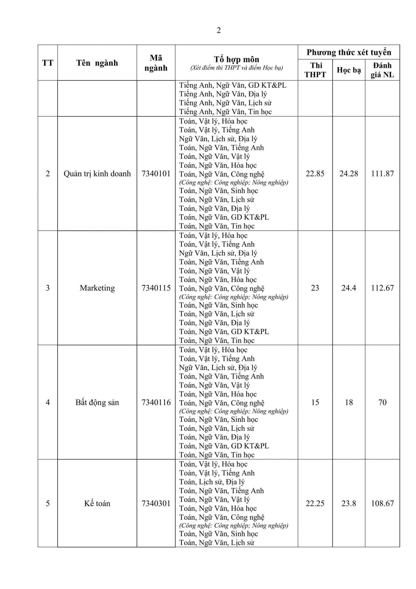 Điểm chuẩn Đại học Tài nguyên và Môi Trường Hà Nội HUNRE 2026 (2025, 2024, ...)