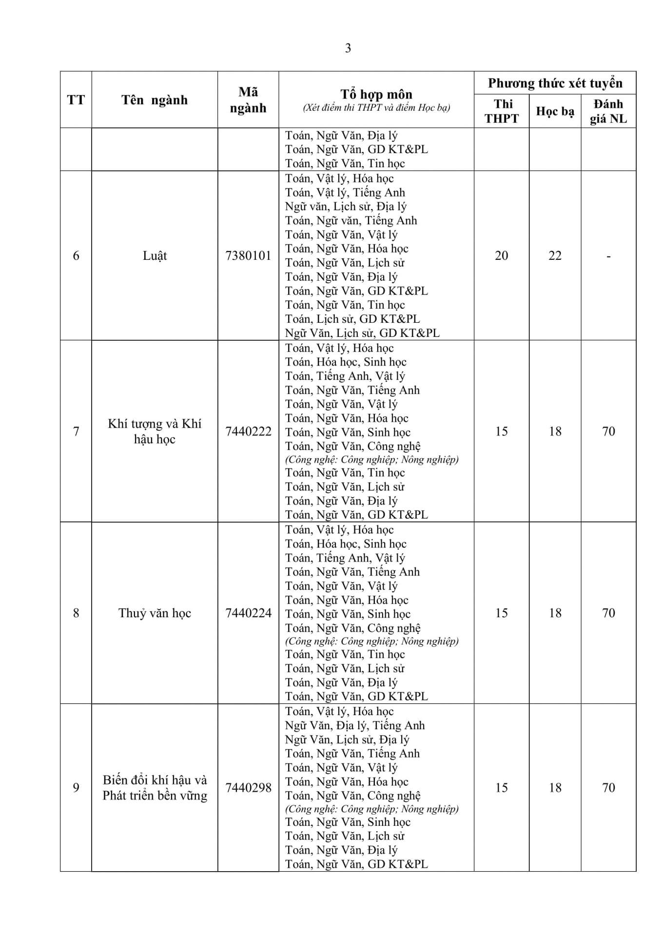 Điểm chuẩn Đại học Tài nguyên và Môi Trường Hà Nội HUNRE 2026 (2025, 2024, ...)
