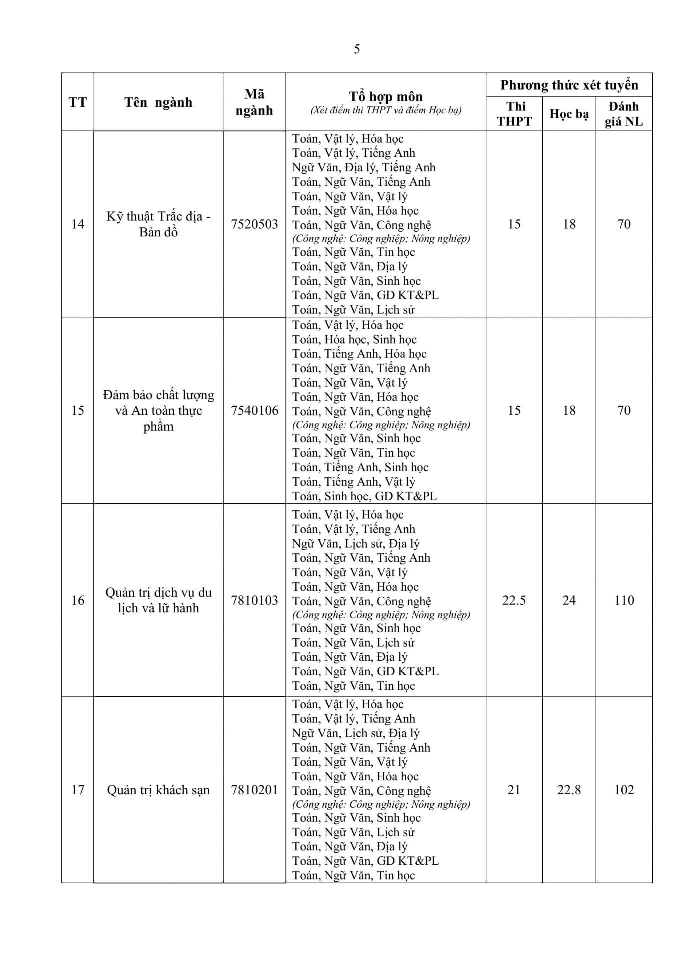Điểm chuẩn Đại học Tài nguyên và Môi Trường Hà Nội HUNRE 2026 (2025, 2024, ...)