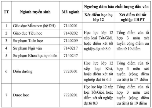 Điểm chuẩn Đại học Tân Trào 2025 (2024, 2023, ...)