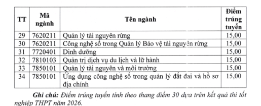 Điểm chuẩn Đại học Tây Bắc UTB 2026 (2025, 2024, ...)