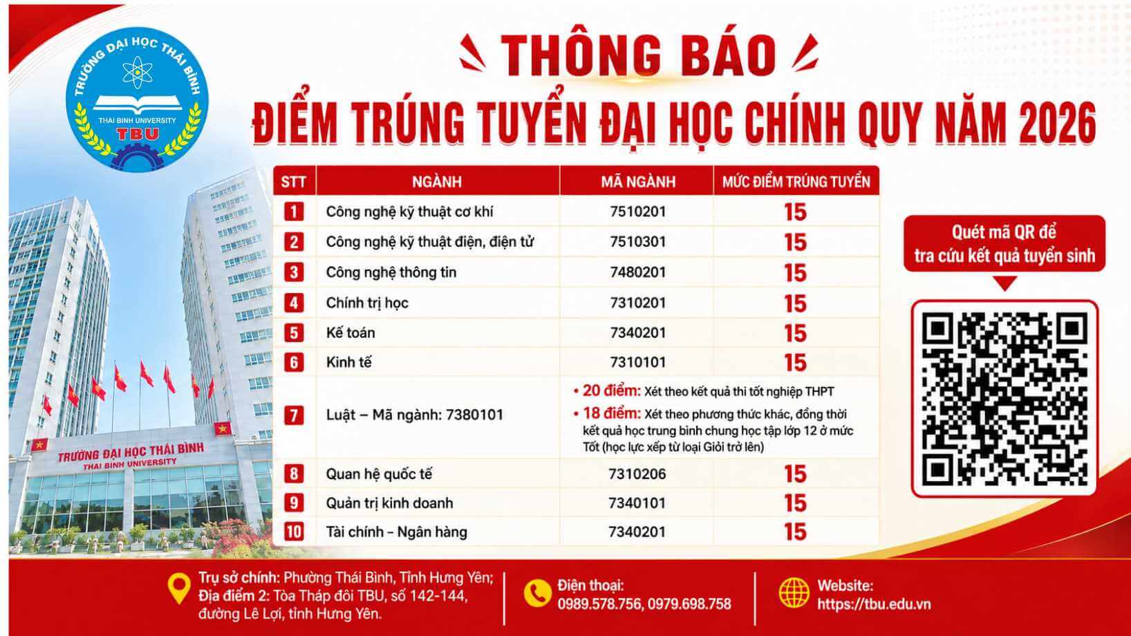 Điểm chuẩn Đại học Thái Bình TBU 2026 (2025, 2024, ...)