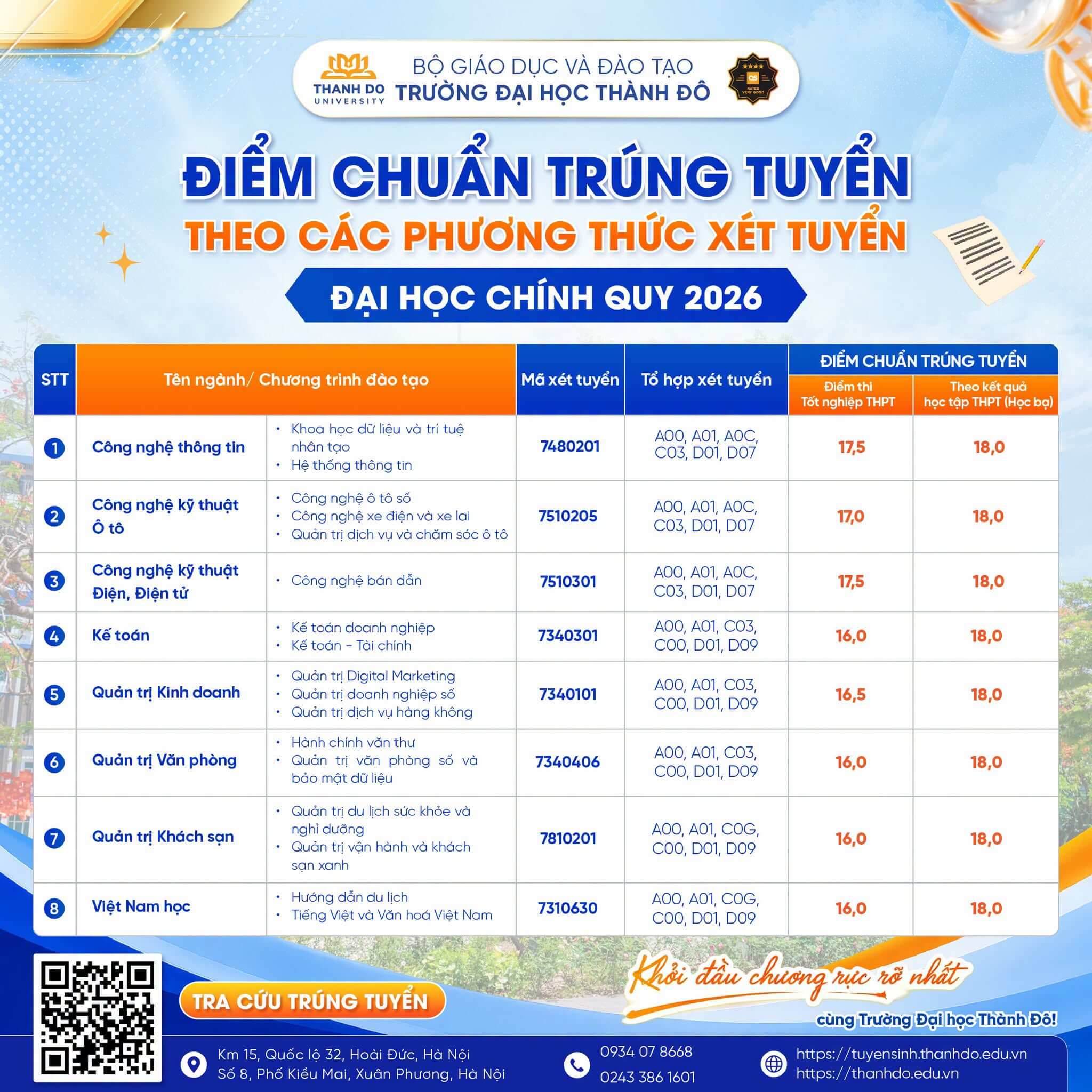 Điểm chuẩn Đại học Thành Đô TDU 2026 (2025, 2024, ...)