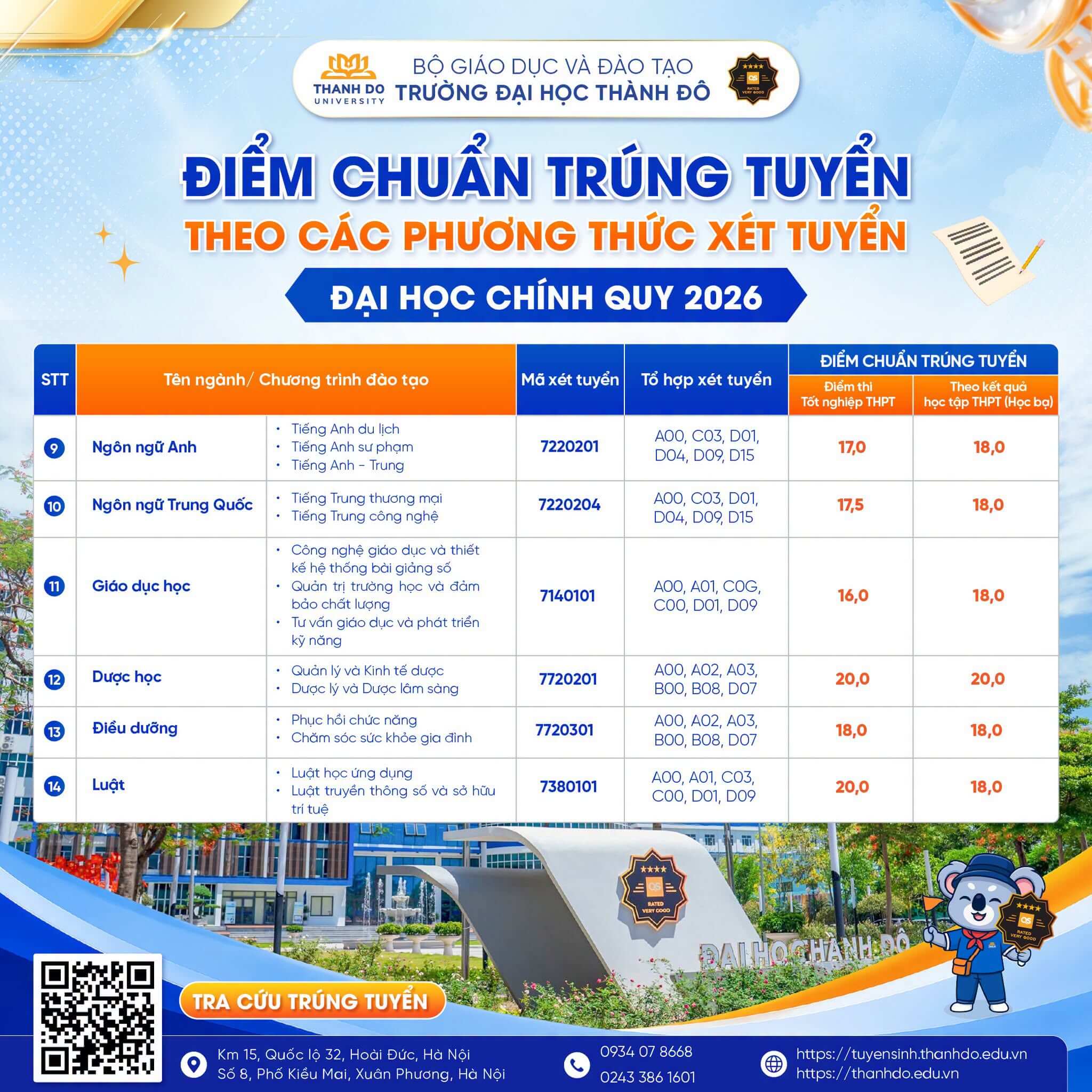 Điểm chuẩn Đại học Thành Đô TDU 2026 (2025, 2024, ...)