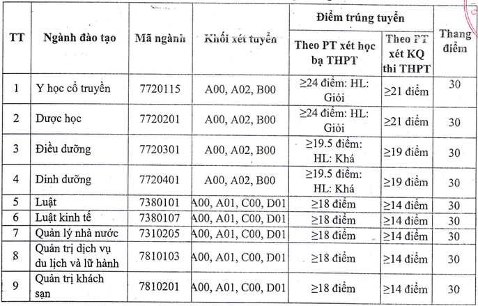 Điểm chuẩn Đại học Thành Đông 2024 (2023, 2022, ...)