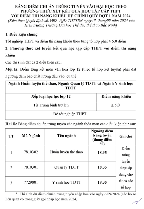 Điểm chuẩn Đại học Thể dục Thể thao Bắc Ninh 2024 (2023, 2022, ...)