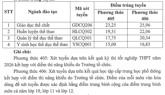 Điểm chuẩn Đại học Thể dục Thể thao Thành phố Hồ Chí Minh USH 2026 (2025, 2024, ...)