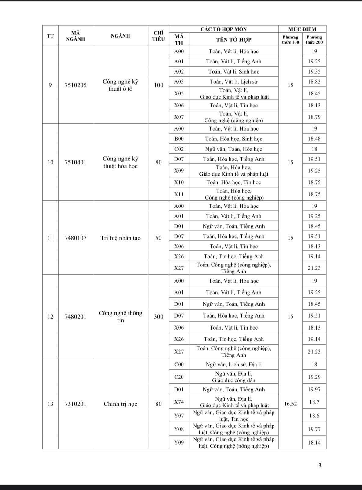 Điểm chuẩn Đại học Trà Vinh 2025 (2024, 2023, ...)