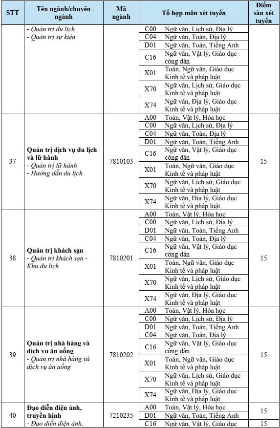 Điểm chuẩn Đại học Văn Hiến 2025 (2024, 2023, ...)