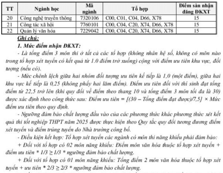Điểm chuẩn Đại học Văn hoá, Thể thao và Du lịch Thanh Hoá 2025 (2024, 2023, ...)