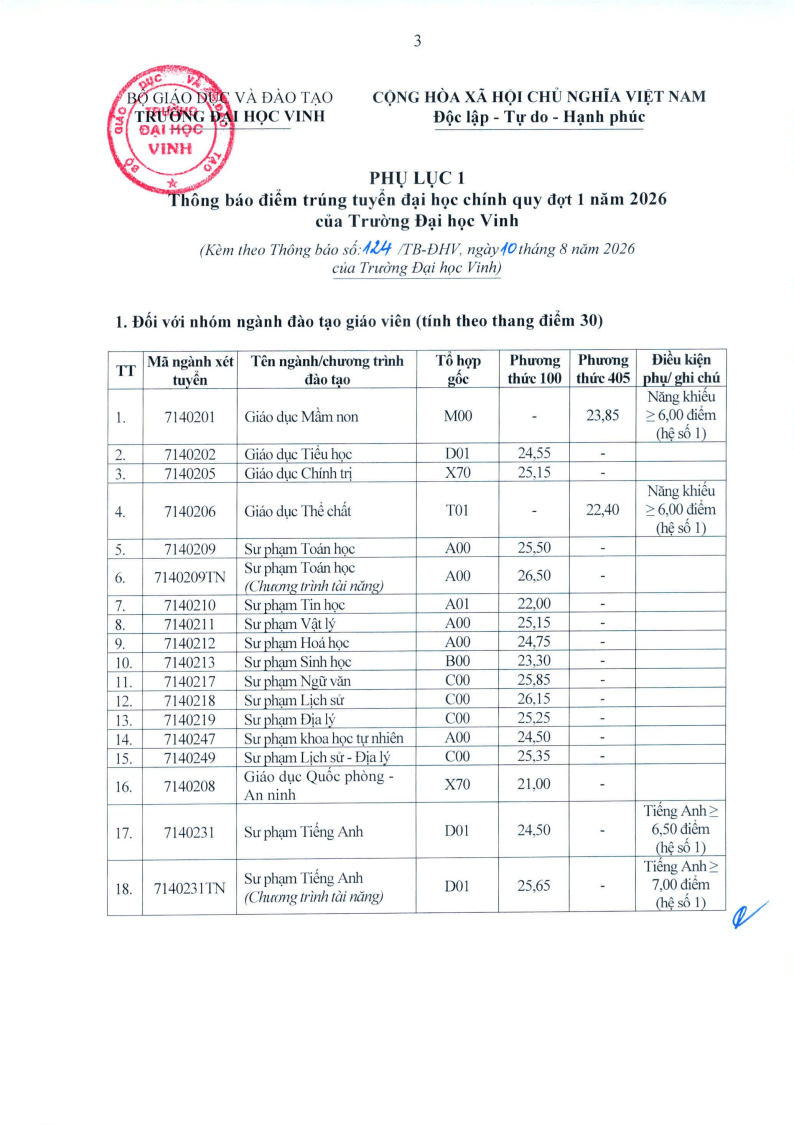 Điểm chuẩn Đại học Vinh VinhUni 2026 (2025, 2024, ...)