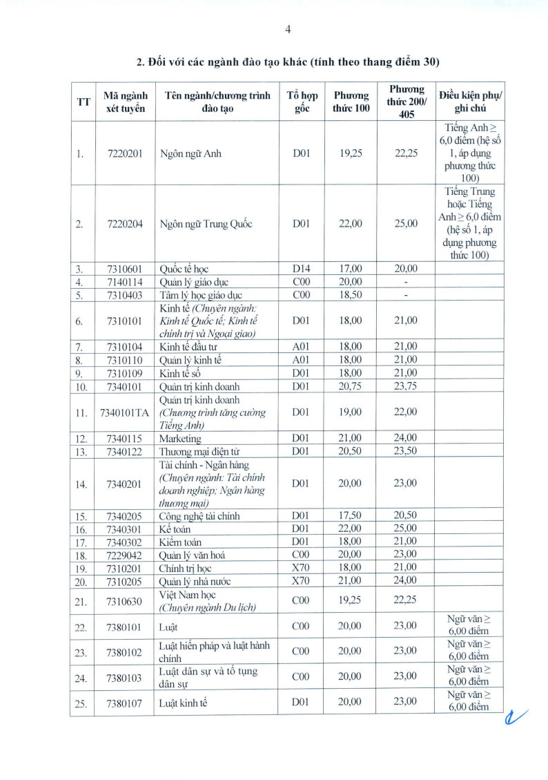 Điểm chuẩn Đại học Vinh VinhUni 2026 (2025, 2024, ...)