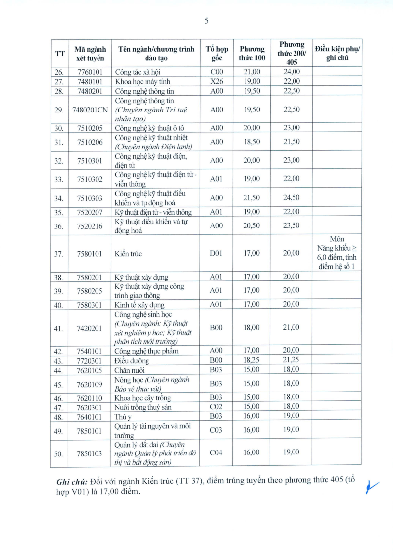 Điểm chuẩn Đại học Vinh VinhUni 2026 (2025, 2024, ...)